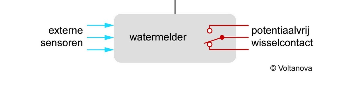 Schematische weergave van waterdetectie systeem